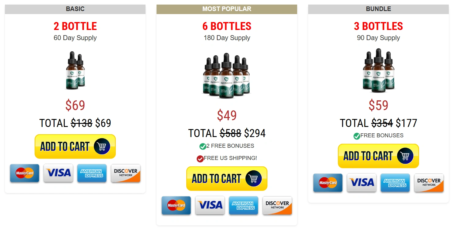 Glyco Balance  Pricing Details
